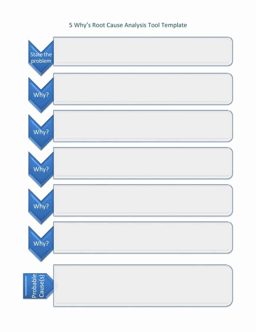 13 Root Cause Analysis Templates Word Excel Samples