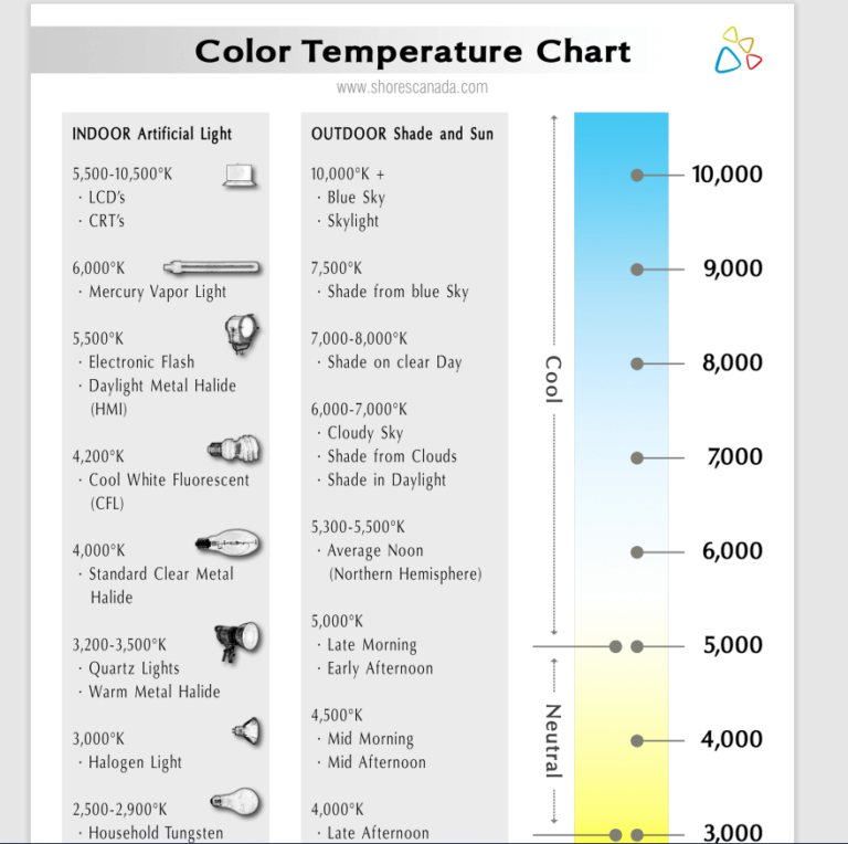 6+ FREE LED Color Temperature Charts PDF Word Excel Samples